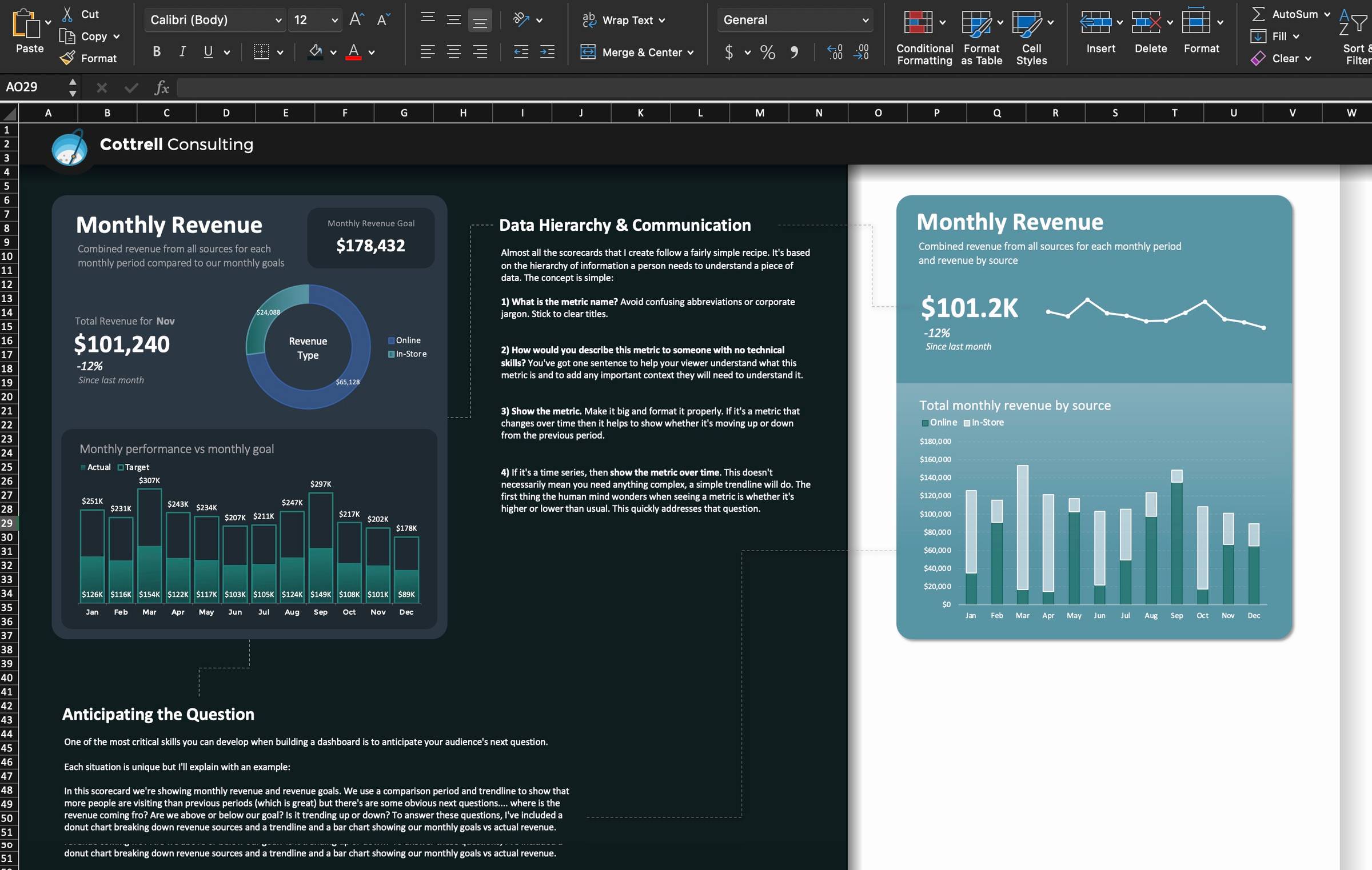 A revenue card and chart example from the Card Layout Guide.
