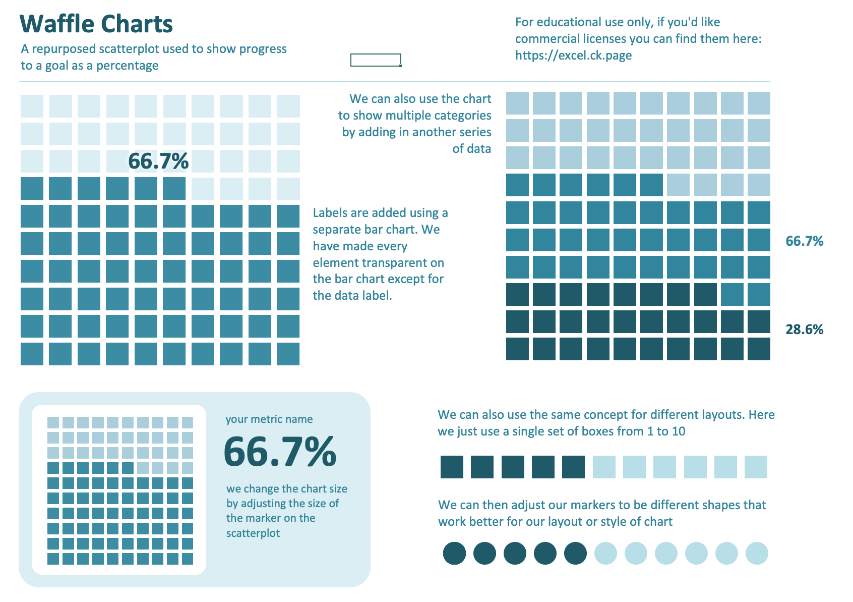 A working waffle chart from the Waffle Chart Template.