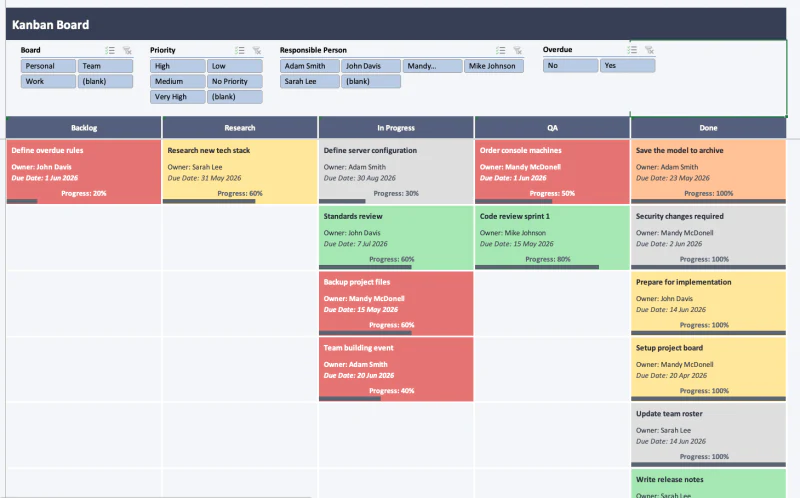 Excel project-management templates including a formula-driven Kanban board