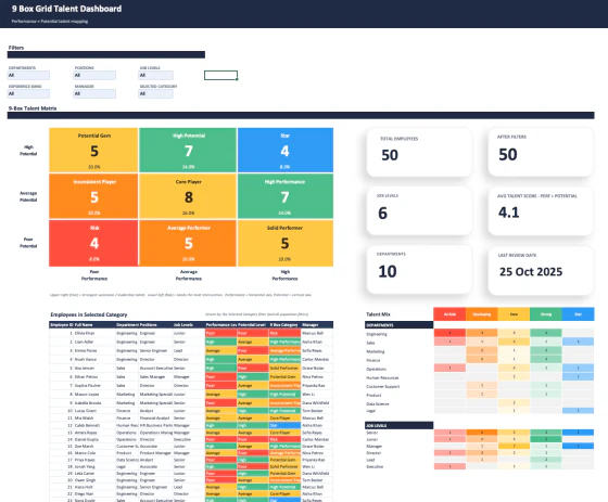 Complete 9-box talent dashboard in Excel