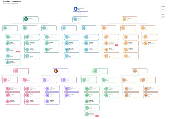 Horizontal Excel organization chart layout