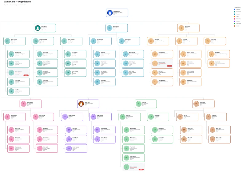 HR and People Operations Excel templates including an automatic org chart generator