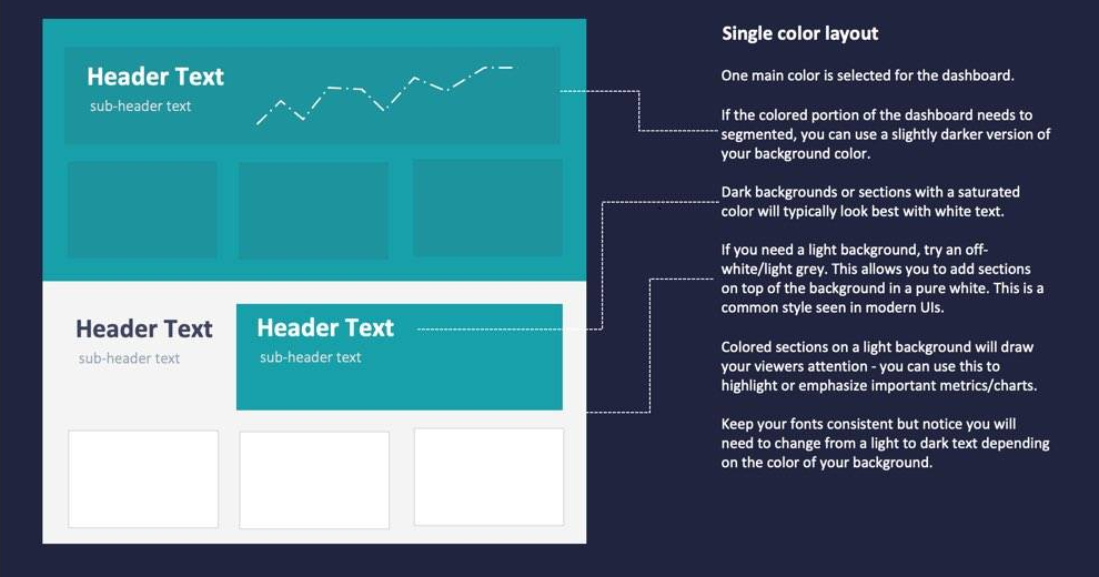 An Excel dashboard using one accent color with everything else neutral
