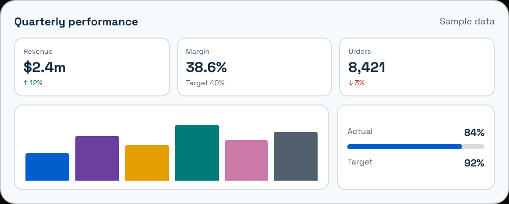 High-Contrast Navy dashboard palette applied to sample KPI cards and six chart-category colors