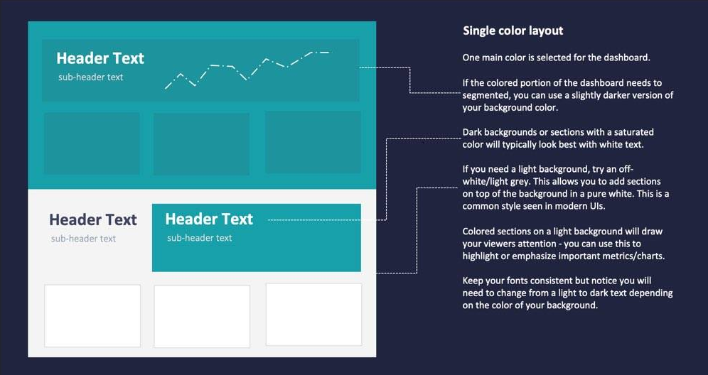 A dashboard layout diagram beside written rules for background color, section color, text color, and font consistency