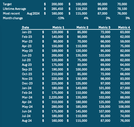 An Excel table where every number column is right-aligned, with thousands separators and a single number format running down each column