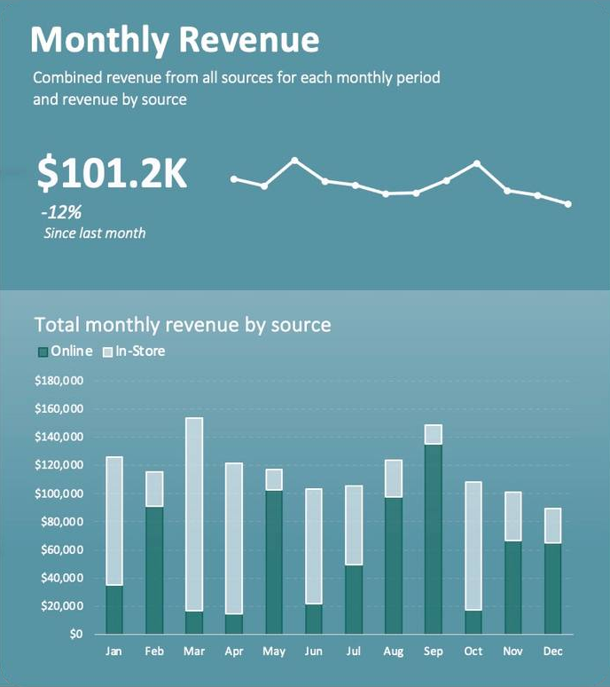 An Excel KPI card where the title, supporting line, big value, change caption, chart header and axis labels are each set at a visibly different size