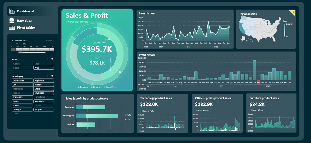 A dark Excel dashboard with a sidebar menu, two slicers and a timeline on the left, one large sales figure in the center, and a grid of supporting charts