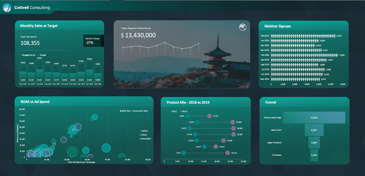 Get the toolkit used for this dashboard at exceldasboardtemplate.com