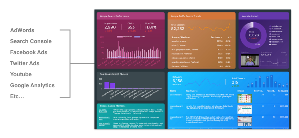 Excel dashboard designed by Joshua Cottrell-Schloemer