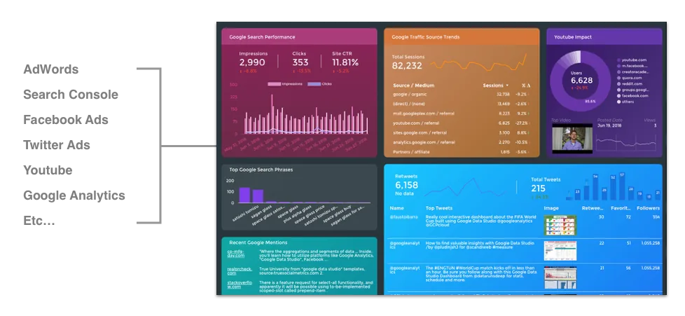 Illustrative before and after showing a raw Excel sheet transformed into a designed blue dashboard