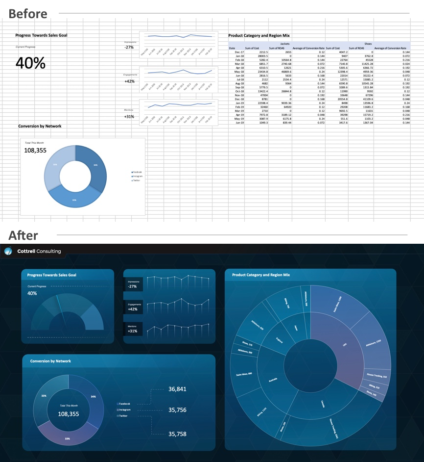 Excel dashboard designed by Joshua Cottrell-Schloemer
