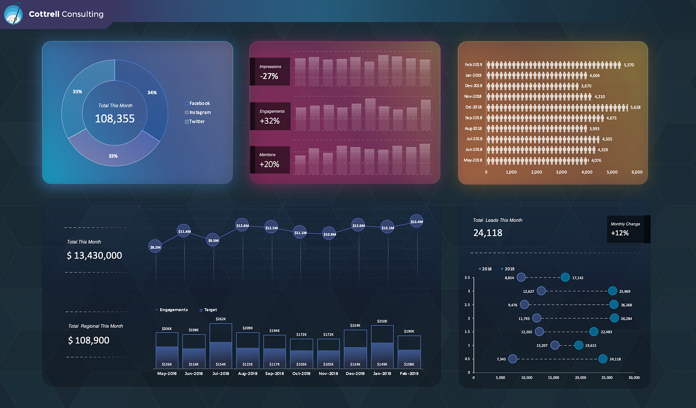 This one is also included in my Excel Dashboard Toolkit