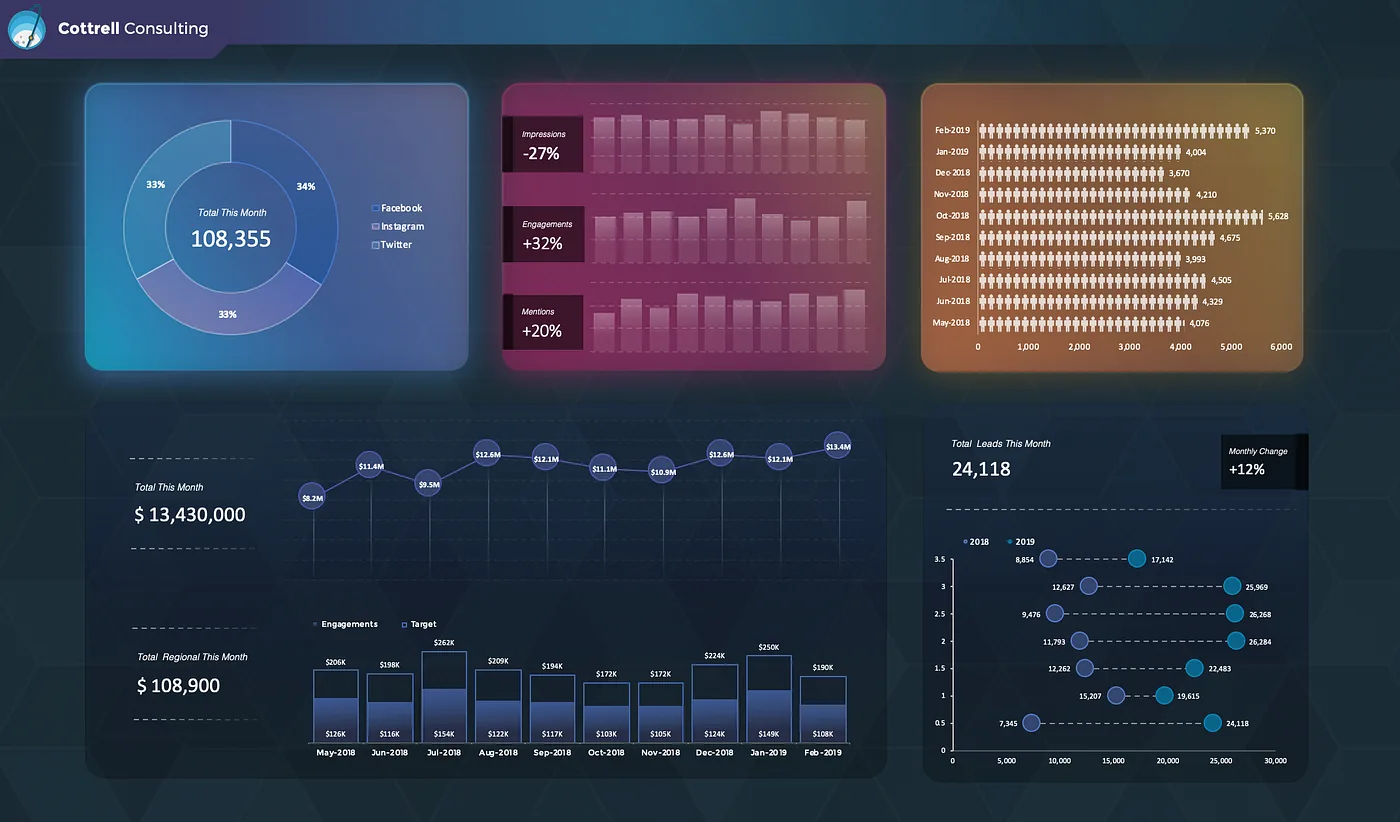 Polished teal sales and marketing dashboard designed natively in Microsoft Excel