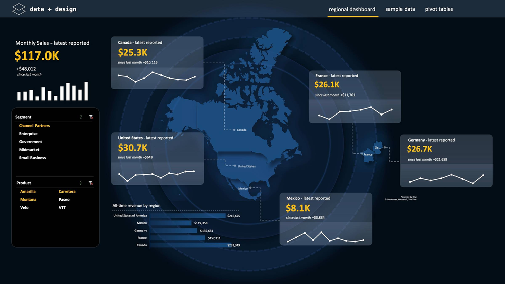 A regional sales dashboard built in Excel, with a map of North America, country callout cards with sparklines, slicers, and KPI cards on a dark background