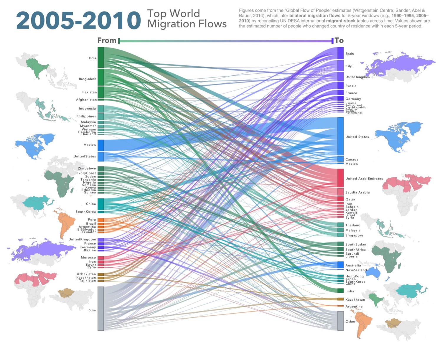 Global Migration Flows — a Sankey diagram of migration between countries, anchored by world maps