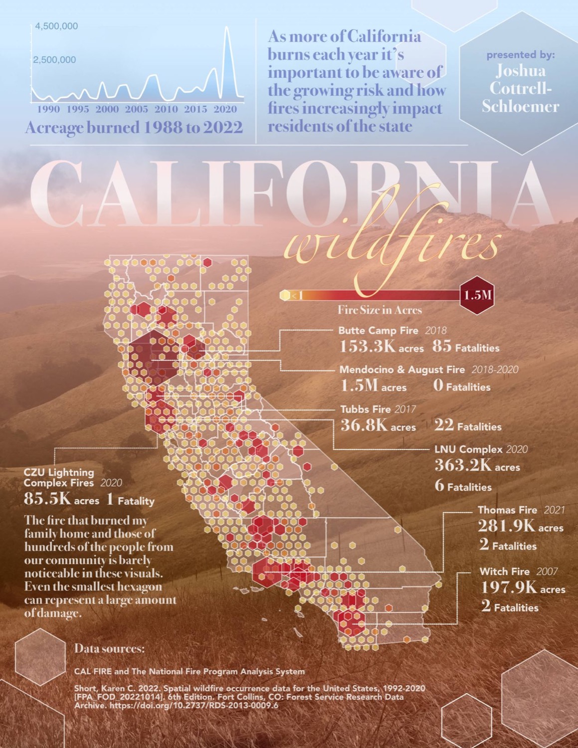California Wildfires — a hexagon-map visualization; the smallest hexagon can represent an enormous amount of damage