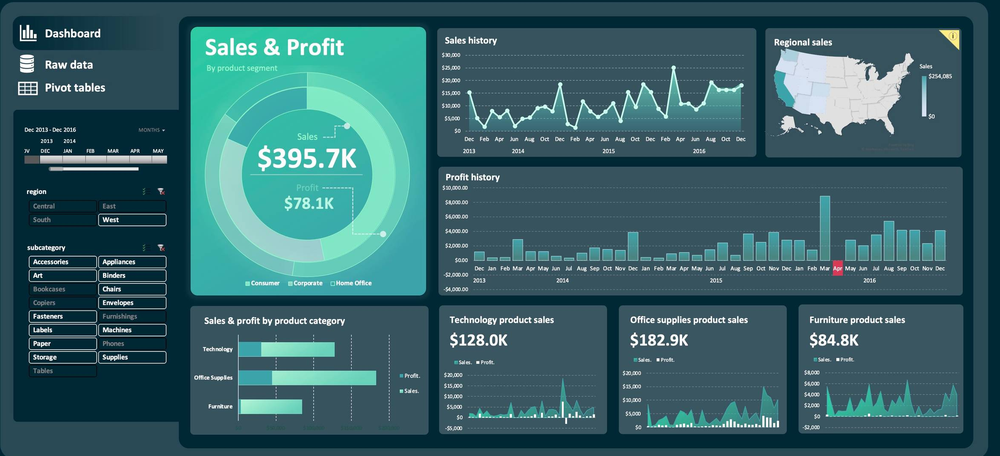 A dark-themed ecommerce dashboard built in Excel, with a headline sales and profit figure, styled slicers, trend charts, and a regional sales map