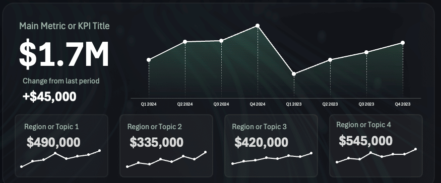An Excel dashboard panel where a single 1.7 million dollar figure is set much larger than the four supporting metric tiles beneath it