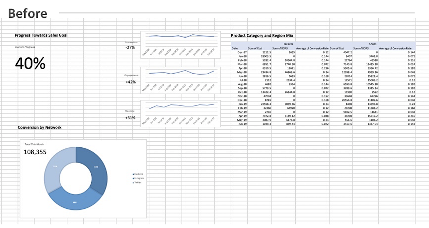 Excel dashboard designed by Joshua Cottrell-Schloemer