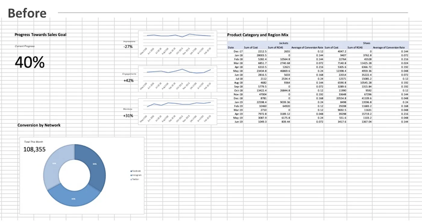 Working Excel design system showing palette, typography, layout, KPI cards, and reporting components
