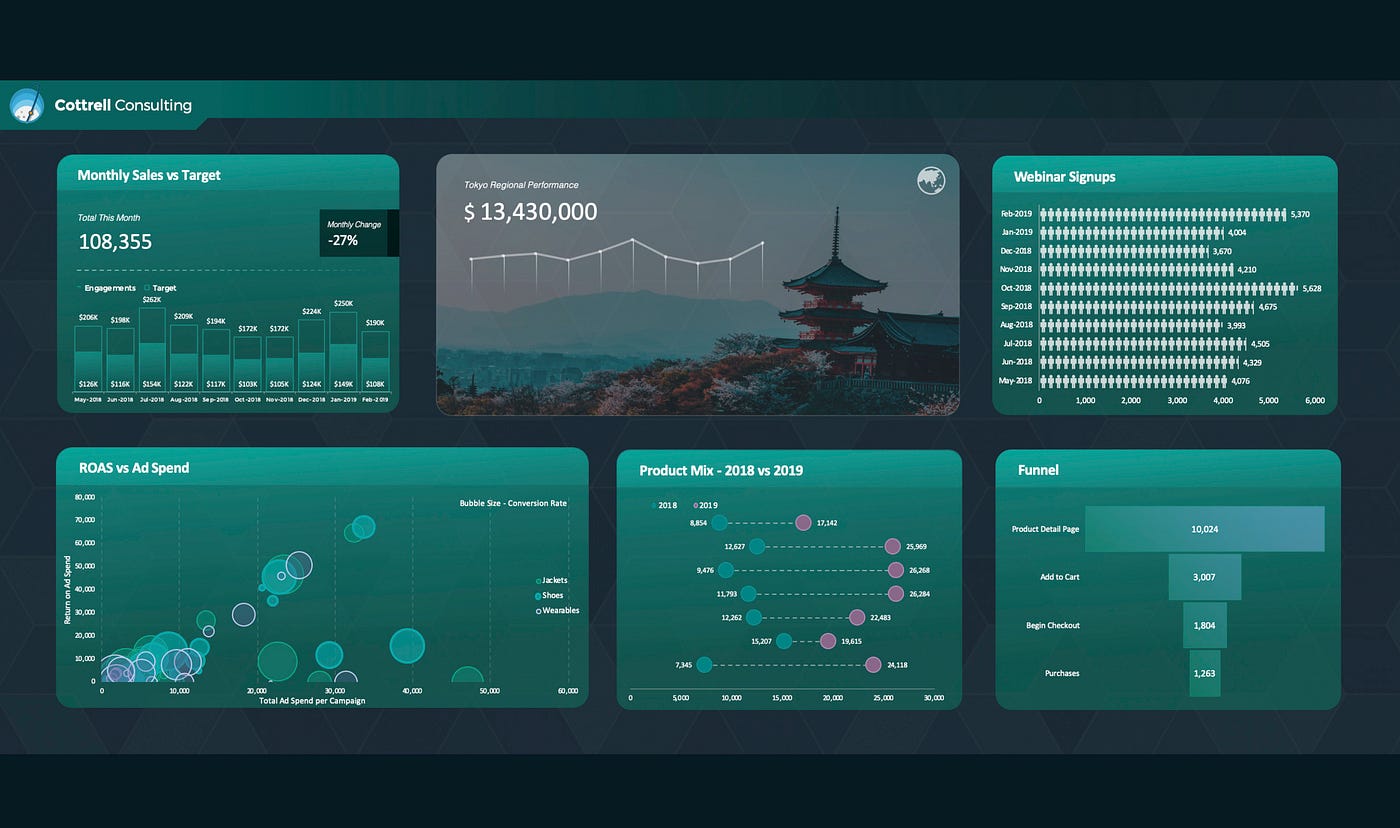 Excel dashboard designed by Joshua Cottrell-Schloemer